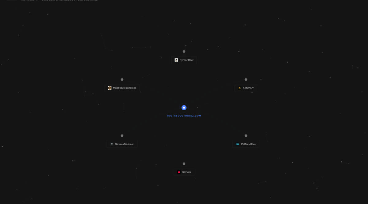 The TdotsSolutionsz network map — every client site as a node around the studio.
