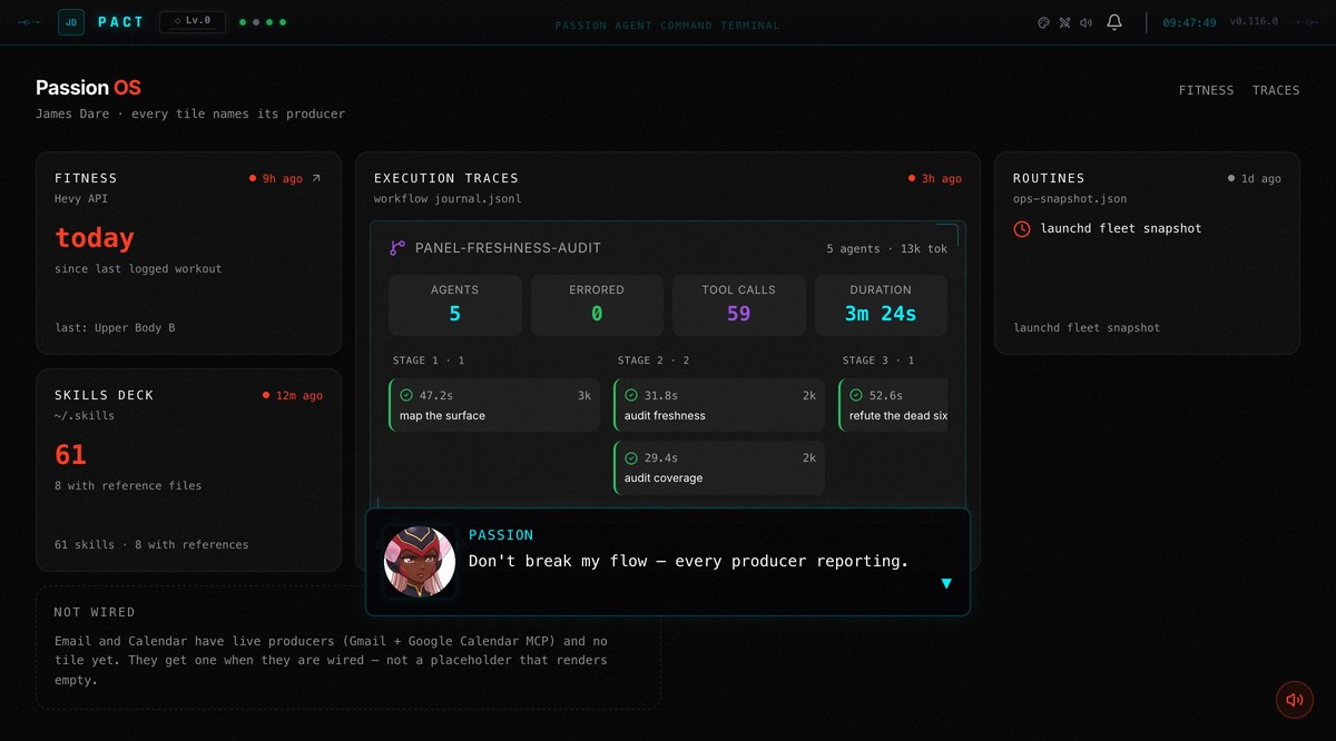 The Passion Agent operator dashboard: producer tiles reporting their own freshness, and a workflow run rendered as an execution graph.